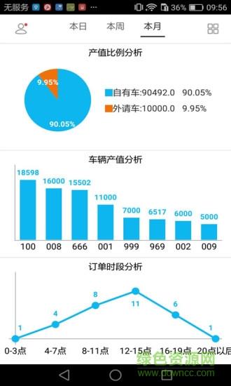 派工易
