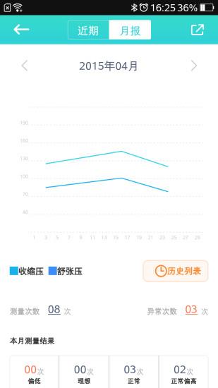 心云健康  v2.4.0图4