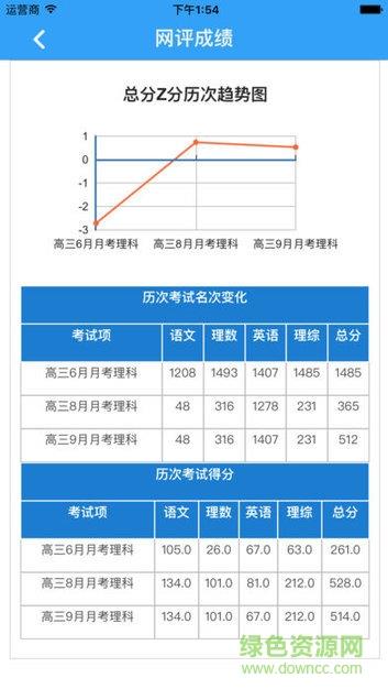 满分云家长端  v1.17.09.2015图3