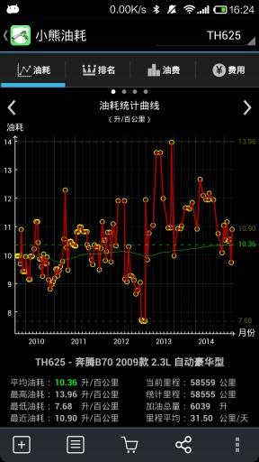 小熊油耗  v3.3.1图1