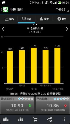 小熊油耗