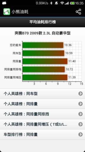 小熊油耗  v3.3.1图5