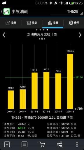 小熊油耗  v3.3.1图3