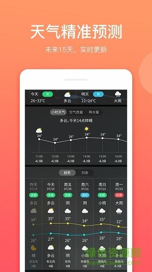 喵喵天气预报  v1.3.3图3