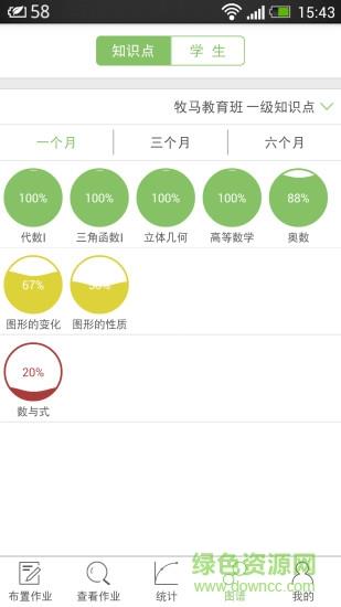微博士教师端