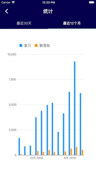 生词本  v1.5.26图3