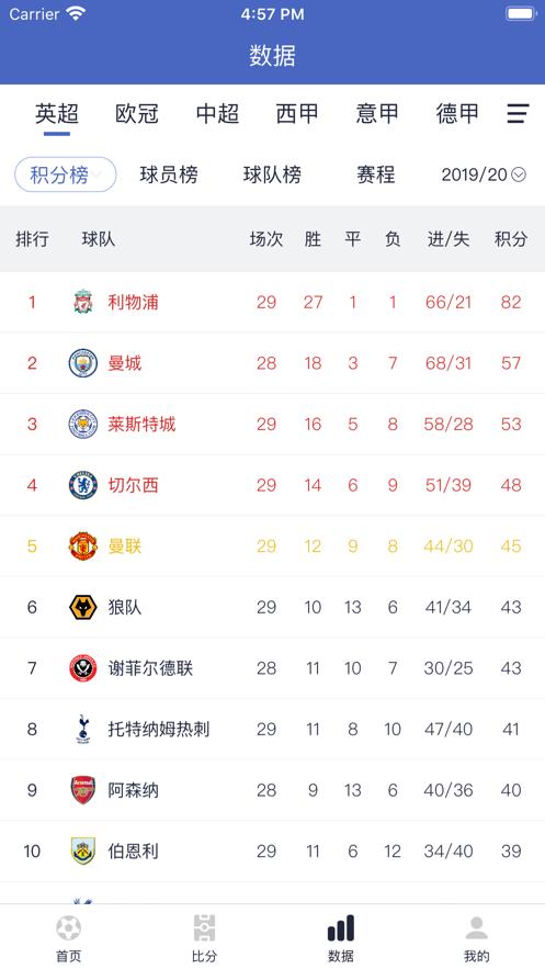 章鱼比分APP官方版