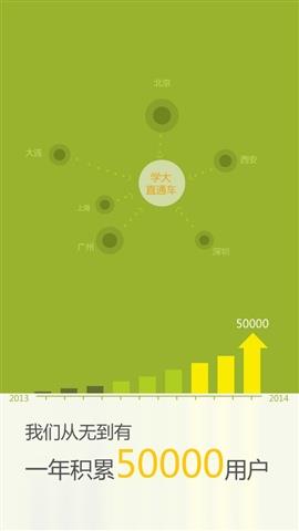 学大直通车  v6.2图3