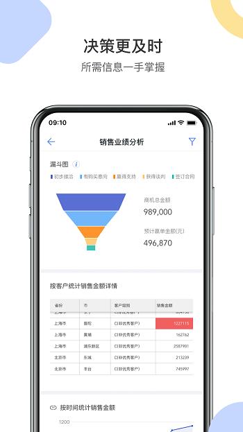 销售易crm  v2205.2.1图2