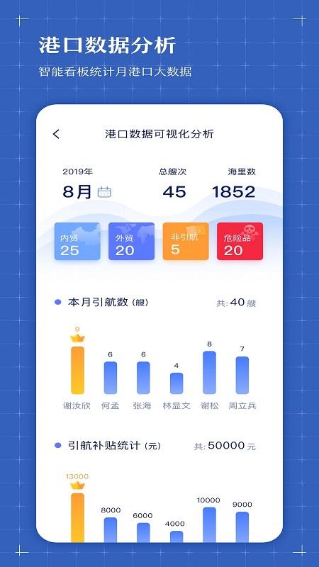智慧港航  v2.1.8.8图2