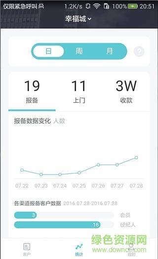 房联宝项目经理
