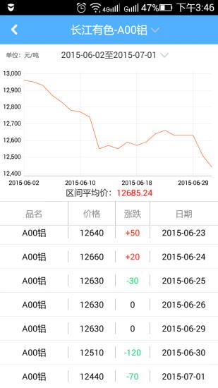 铝信  v2.5.1图2