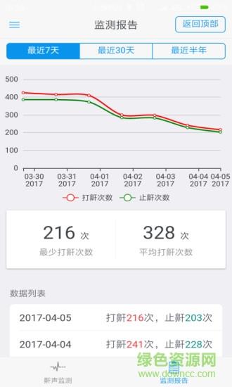 益睡  v1.1.6图2