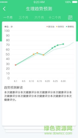 森系健康  v2.0图3