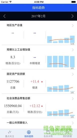 数据新乡  v2.0.2图5