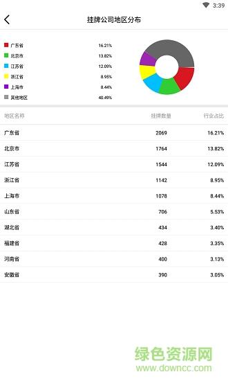 资本邦  v4.0.7图2