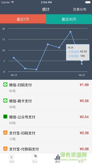 包你付  v5.2.0图1