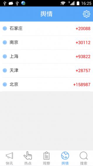 舆情通