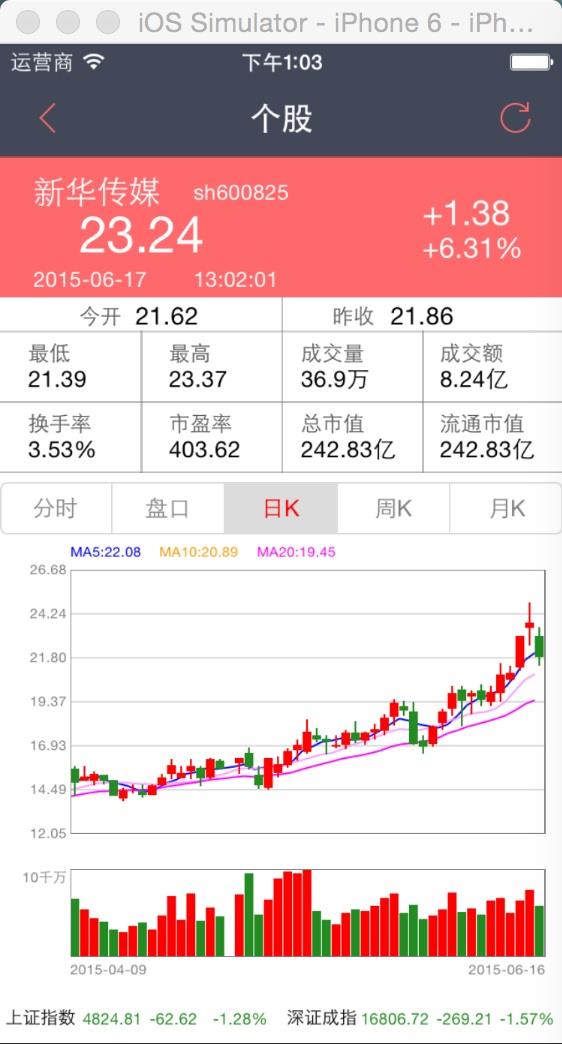 爱股票  v9.6.0图1
