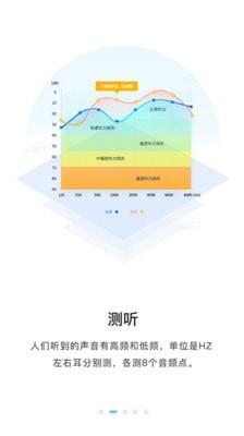 聆通助听  v1.5.1066图2