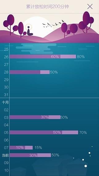 开心禅  v3.1图5