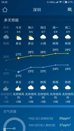 重庆天气预报  v5.9图2