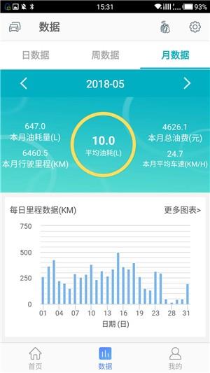 纳配车联  v1.0.0图1