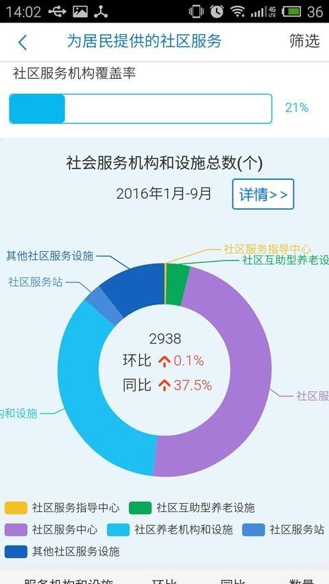 云南民政  v1.2.2图4