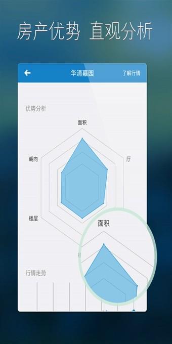 房价管家