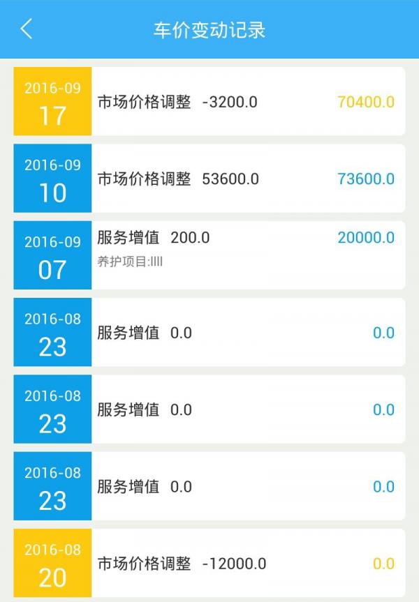 66车  v2.1.0图5