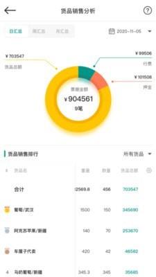 森果批发易  v3.1.2图3