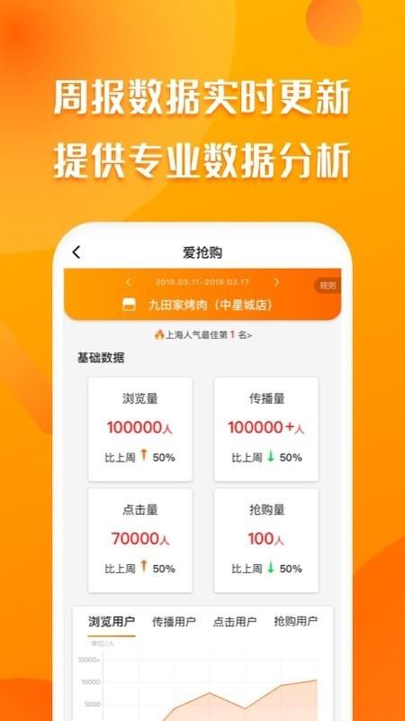 爱抢购商家  v4.4.5图4