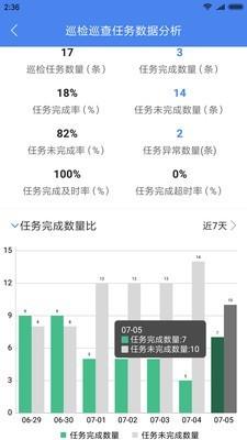 e掌巡  v5.4.7图5