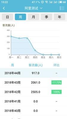ABD看店宝  v4.4.30图3