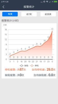 大圆机生产助手  v1.3.11图3