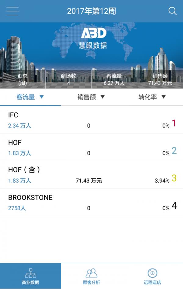 商场客流  v1.3图2