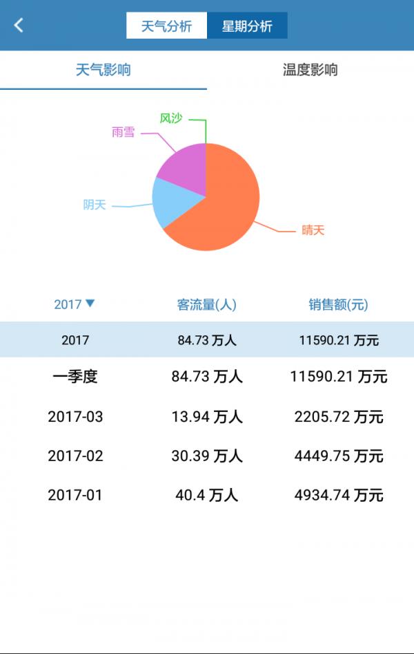 商场客流  v1.3图3