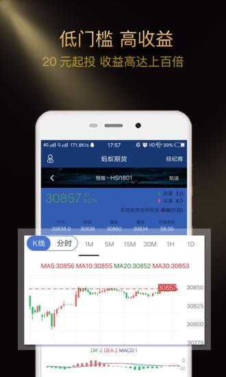 蚂蚁期货  v1.0.0图3