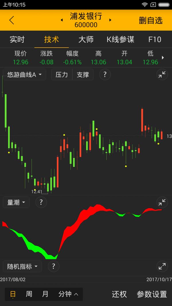 如来神涨  v2.2.1图5