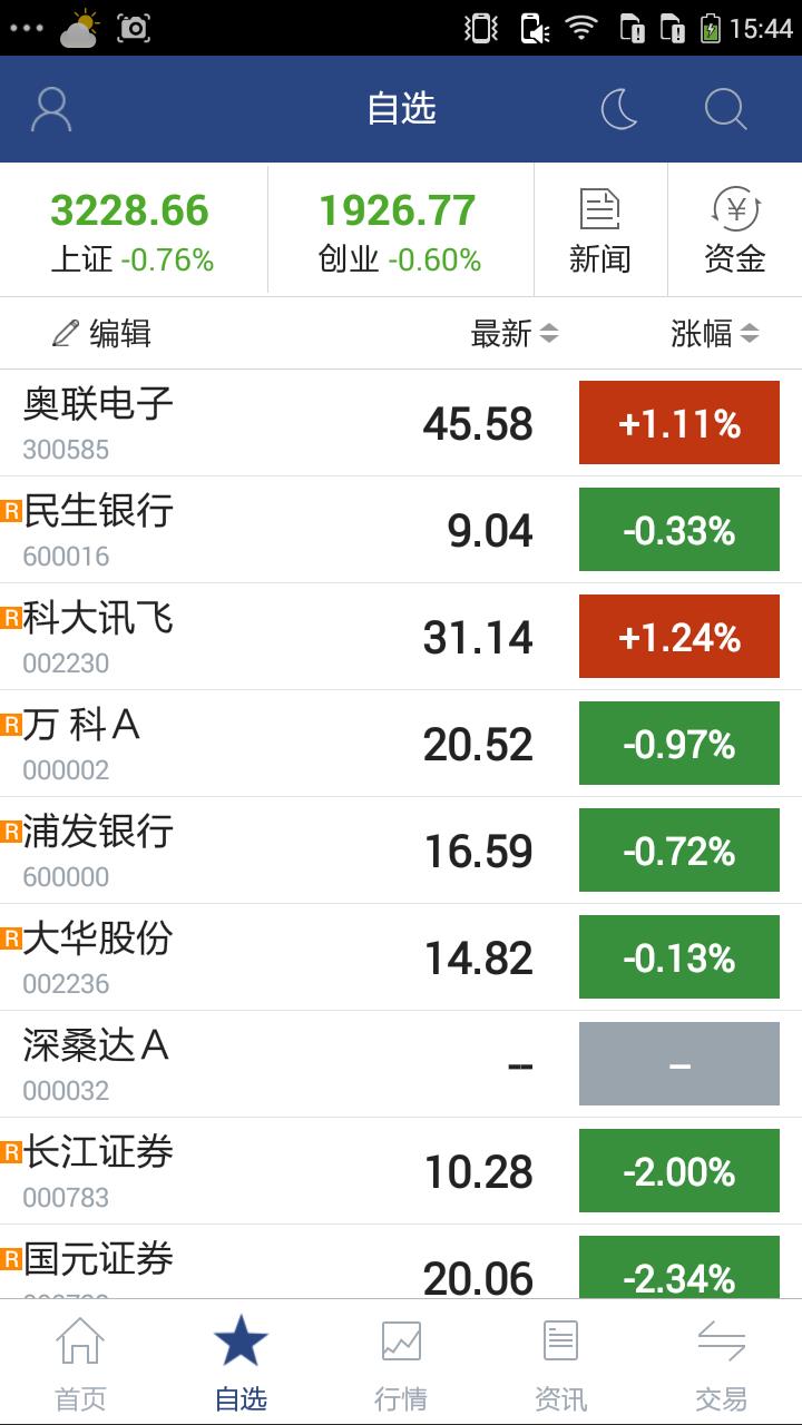 国元智富  v8.75图2