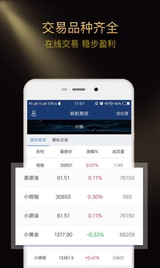 蚂蚁期货