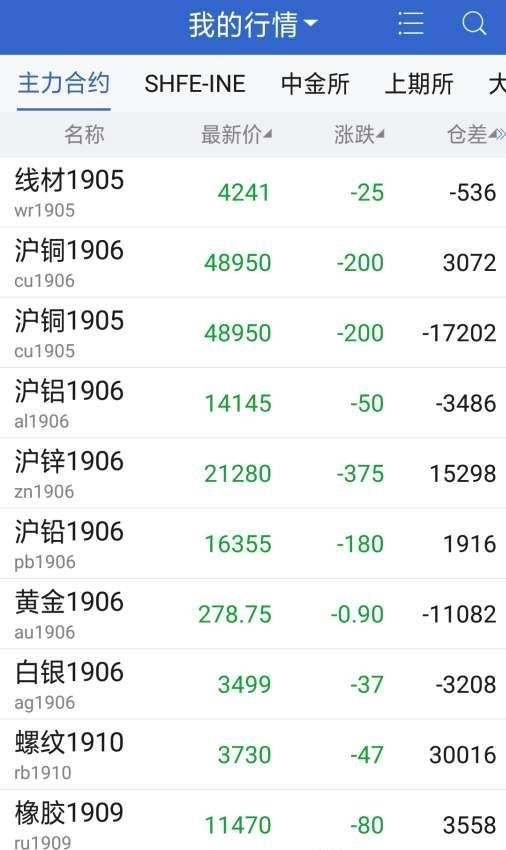 中信建投期货手机版  v5.5.4.0图2
