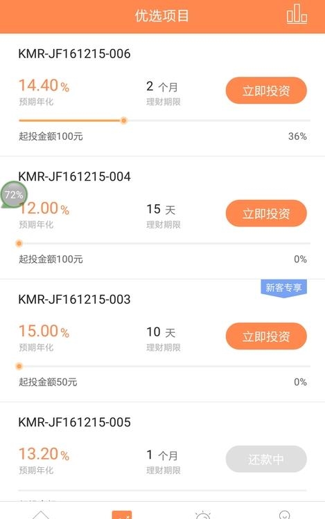 好麦金融