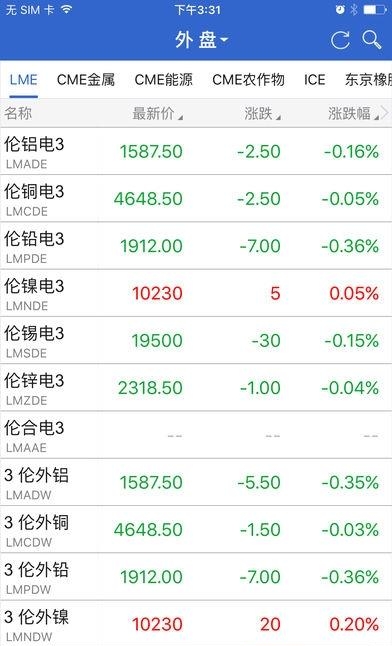 广发期货  v3.3.0图3