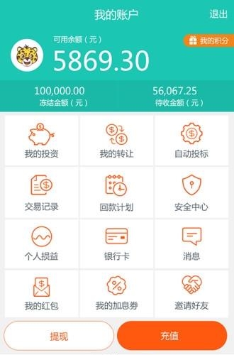 车利网