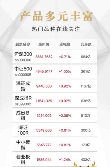 股票炒股