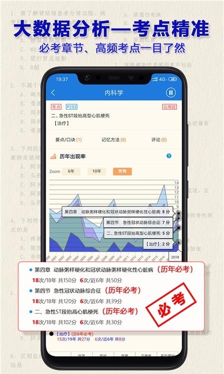 精准考点助理医师