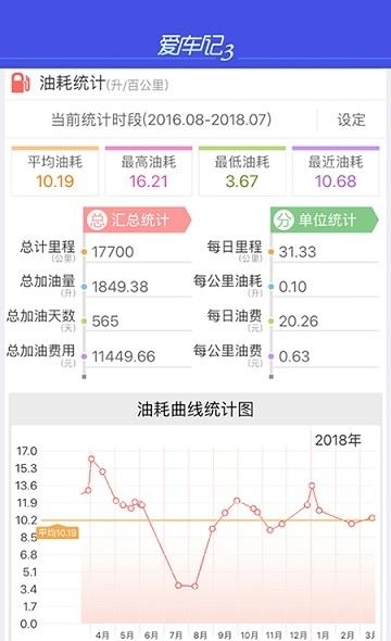 爱车记油耗版