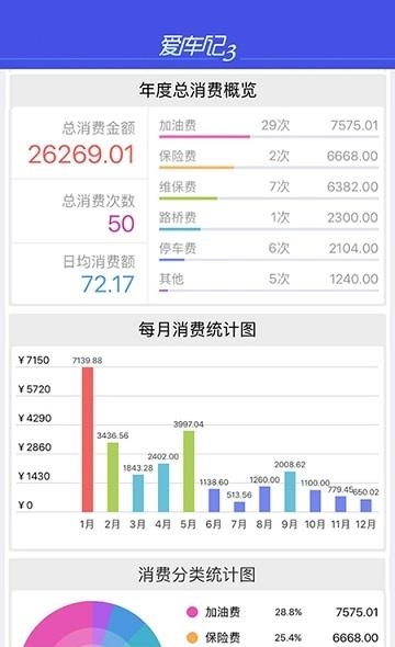 爱车记油耗版  v6.3.85.3384c321图1