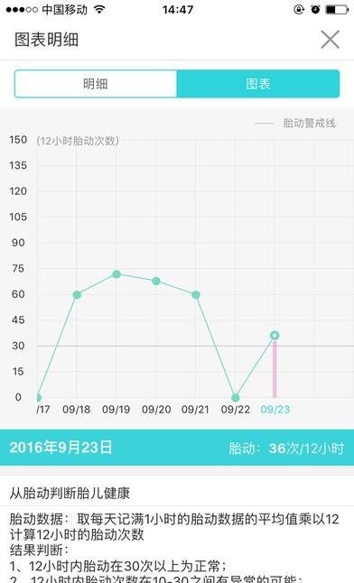 数胎动  v1.0图5